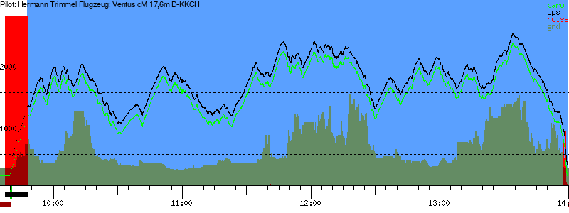 Barometer